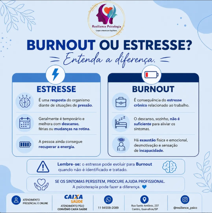 A diferença entre Estresse e Burnout